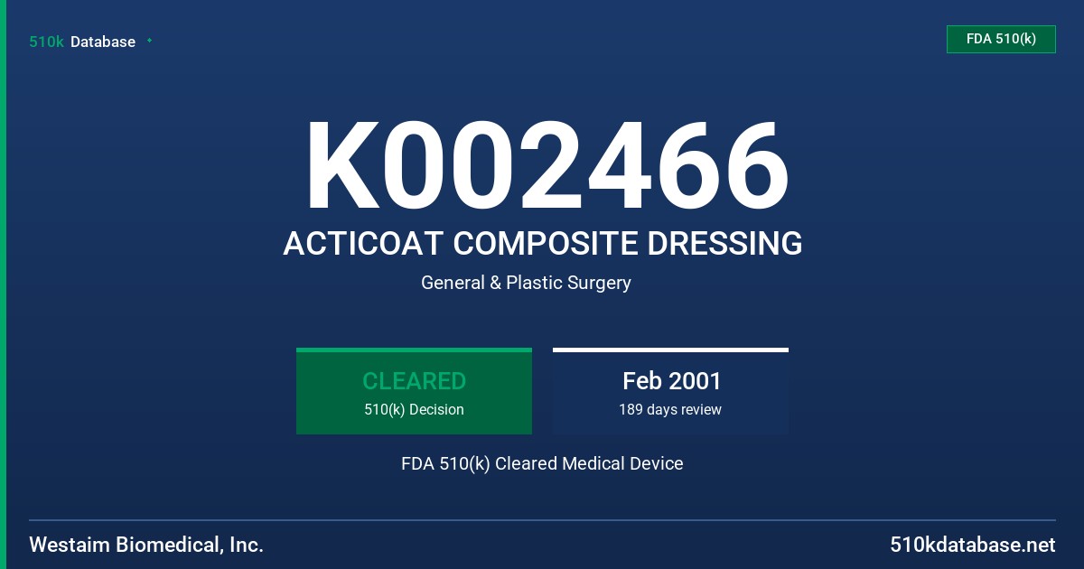 K002466 ACTICOAT COMPOSITE DRESSING FDA 510(k) Cleared Medical Device