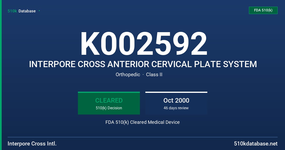 K002592 INTERPORE CROSS ANTERIOR CERVICAL PLATE SYSTEM FDA 510(k) Cleared Medical Device