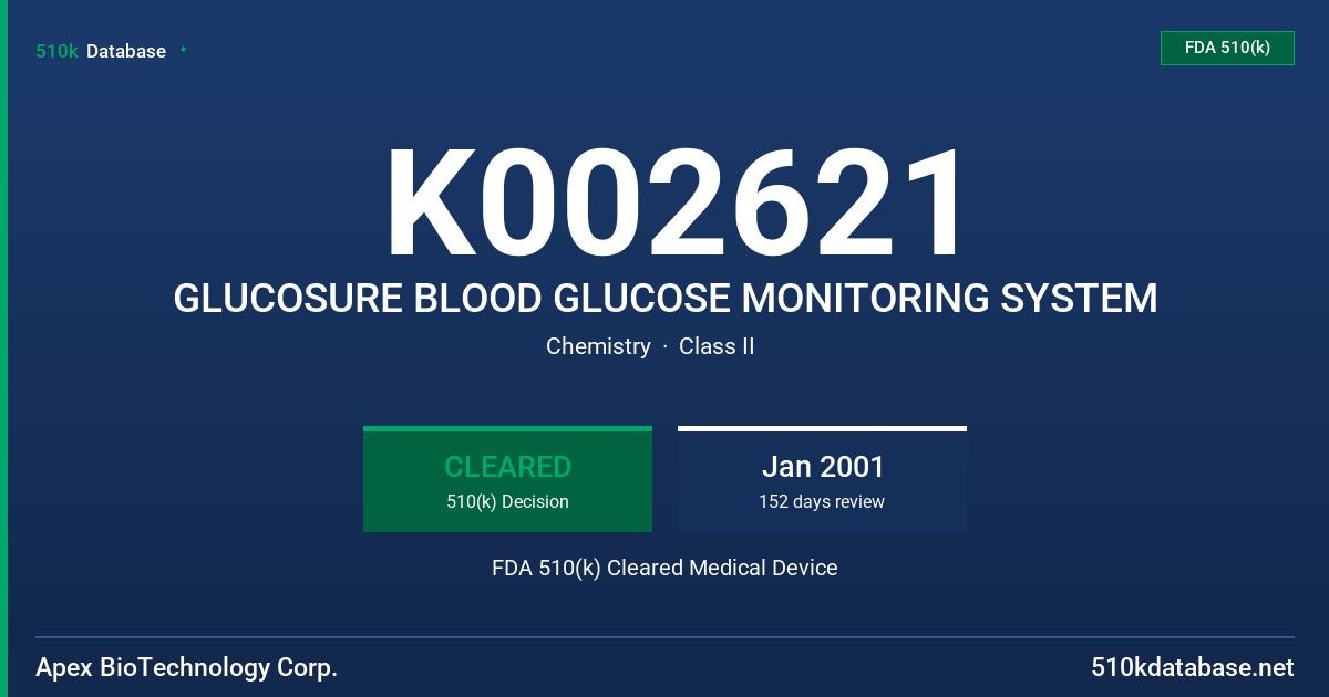 K002621 GLUCOSURE BLOOD GLUCOSE MONITORING SYSTEM FDA 510(k) Cleared Medical Device