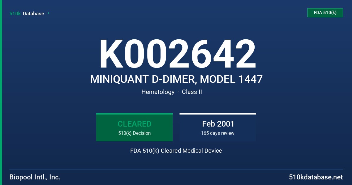 K002642 MINIQUANT D-DIMER, MODEL 1447 FDA 510(k) Cleared Medical Device