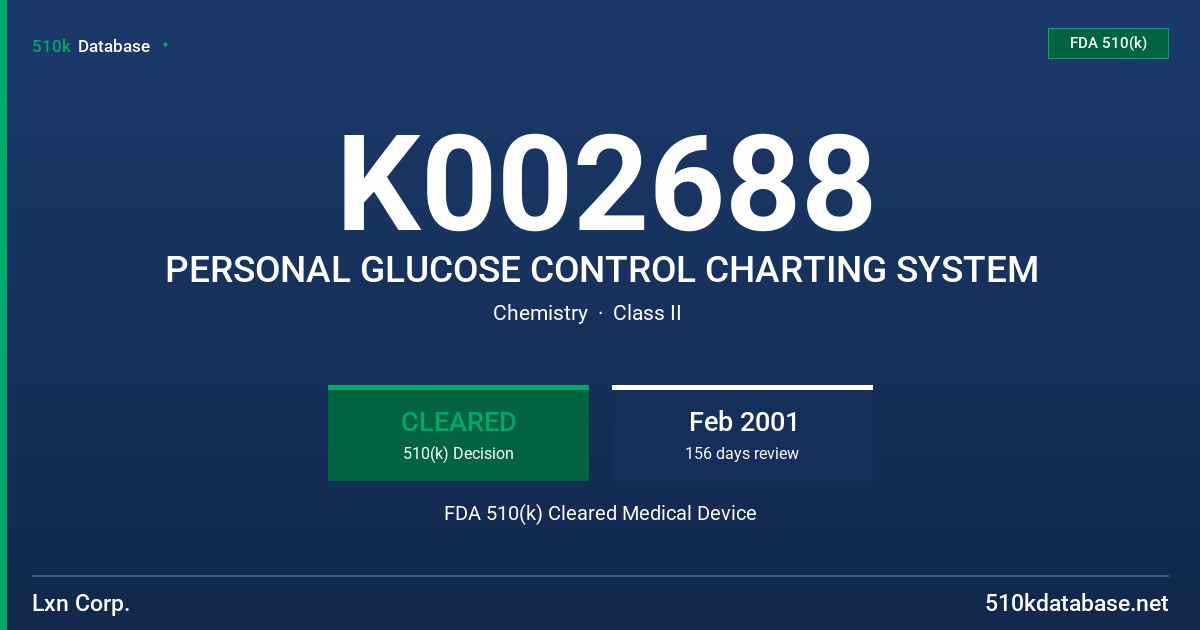 K002688 PERSONAL GLUCOSE CONTROL CHARTING SYSTEM FDA 510(k) Cleared Medical Device