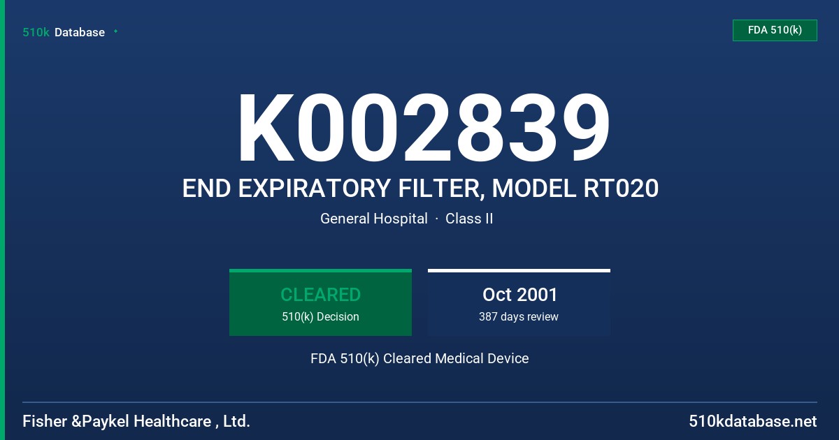 K002839 END EXPIRATORY FILTER, MODEL RT020 FDA 510(k) Cleared Medical Device