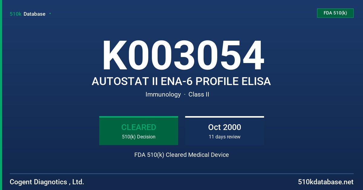 K003054 AUTOSTAT II ENA-6 PROFILE ELISA FDA 510(k) Cleared Medical Device