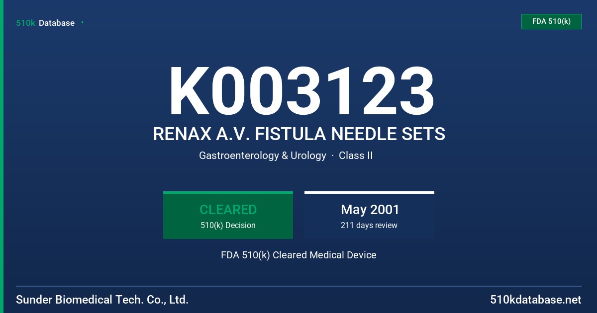 K003123 RENAX A.V. FISTULA NEEDLE SETS FDA 510(k) Cleared Medical Device