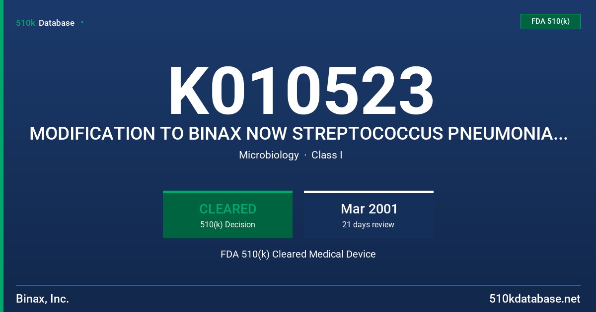 K010523 MODIFICATION TO BINAX NOW STREPTOCOCCUS PNEUMONIAE URINARY ANTIGEN TEST FDA 510(k) Cleared Medical Device