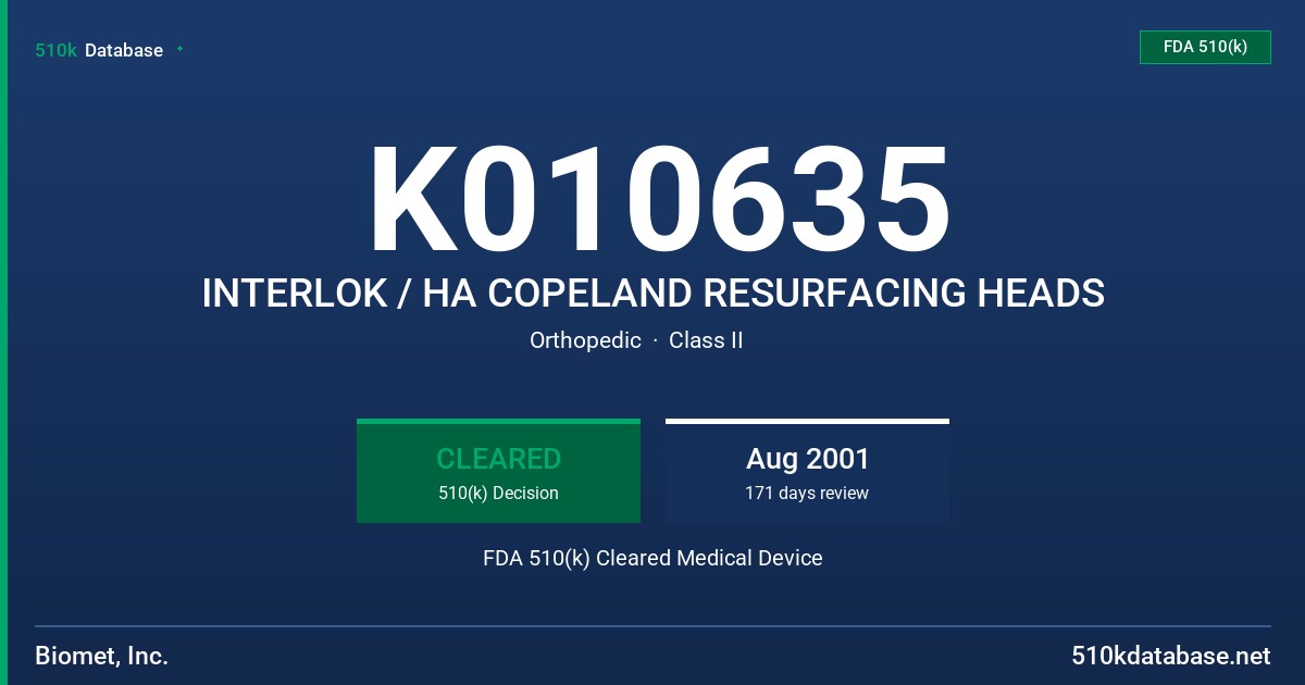 K010635 INTERLOK / HA COPELAND RESURFACING HEADS FDA 510(k) Cleared Medical Device