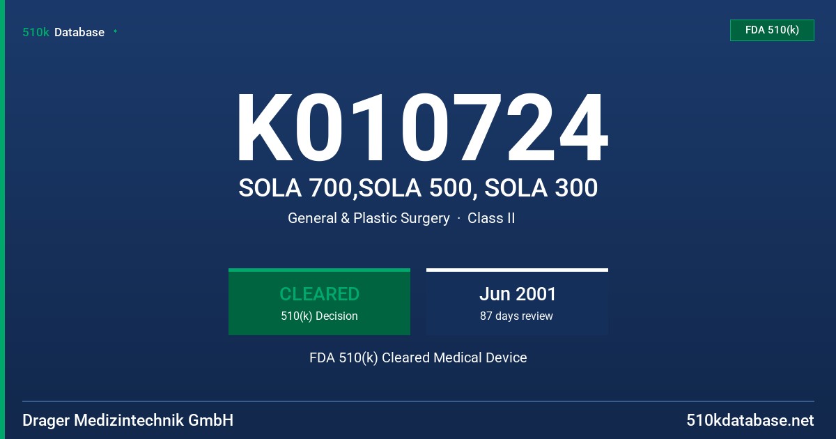 K010724 SOLA 700,SOLA 500, SOLA 300 FDA 510(k) Cleared Medical Device