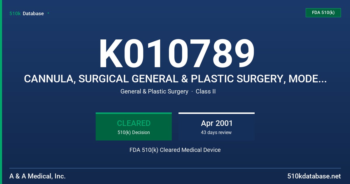 K010789 CANNULA, SURGICAL GENERAL & PLASTIC SURGERY, MODELR65-995, R65-995-1, R65-995-2, R65-997, R65-997-1 FDA 510(k) Cleared Medical Device