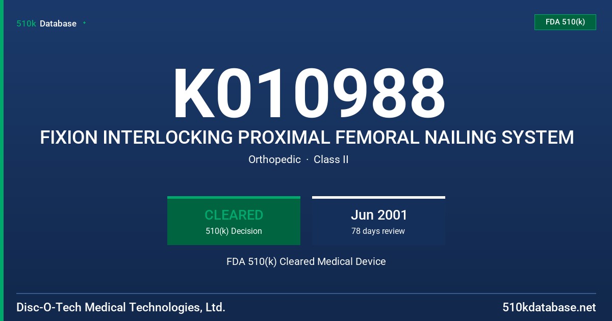 K010988 FIXION INTERLOCKING PROXIMAL FEMORAL NAILING SYSTEM FDA 510(k) Cleared Medical Device