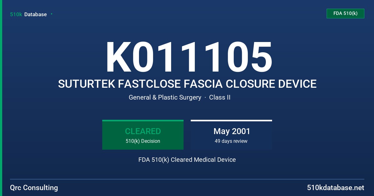 K011105 SUTURTEK FASTCLOSE FASCIA CLOSURE DEVICE FDA 510(k) Cleared Medical Device
