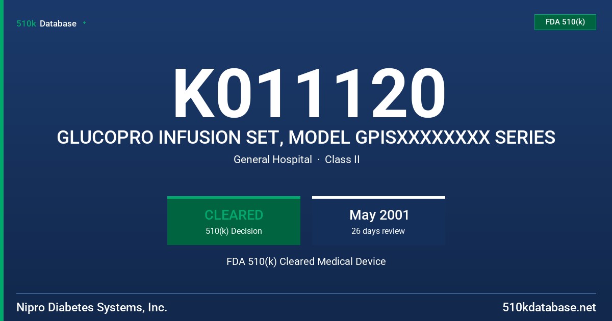 K011120 GLUCOPRO INFUSION SET, MODEL GPISXXXXXXXX SERIES FDA 510(k) Cleared Medical Device
