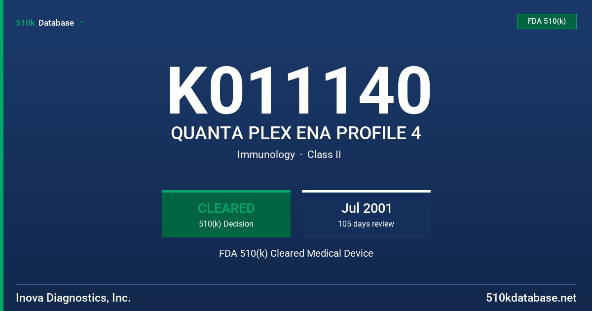 K011140 QUANTA PLEX ENA PROFILE 4 FDA 510(k) Cleared Medical Device
