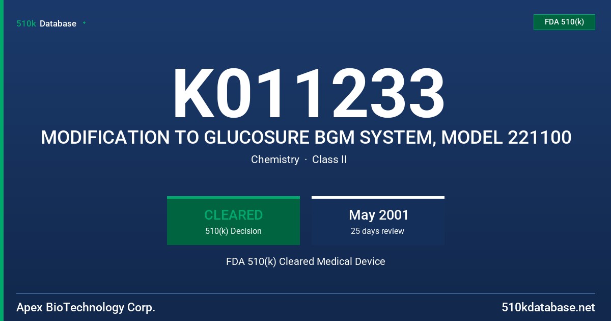 K011233 MODIFICATION TO GLUCOSURE BGM SYSTEM, MODEL 221100 FDA 510(k) Cleared Medical Device