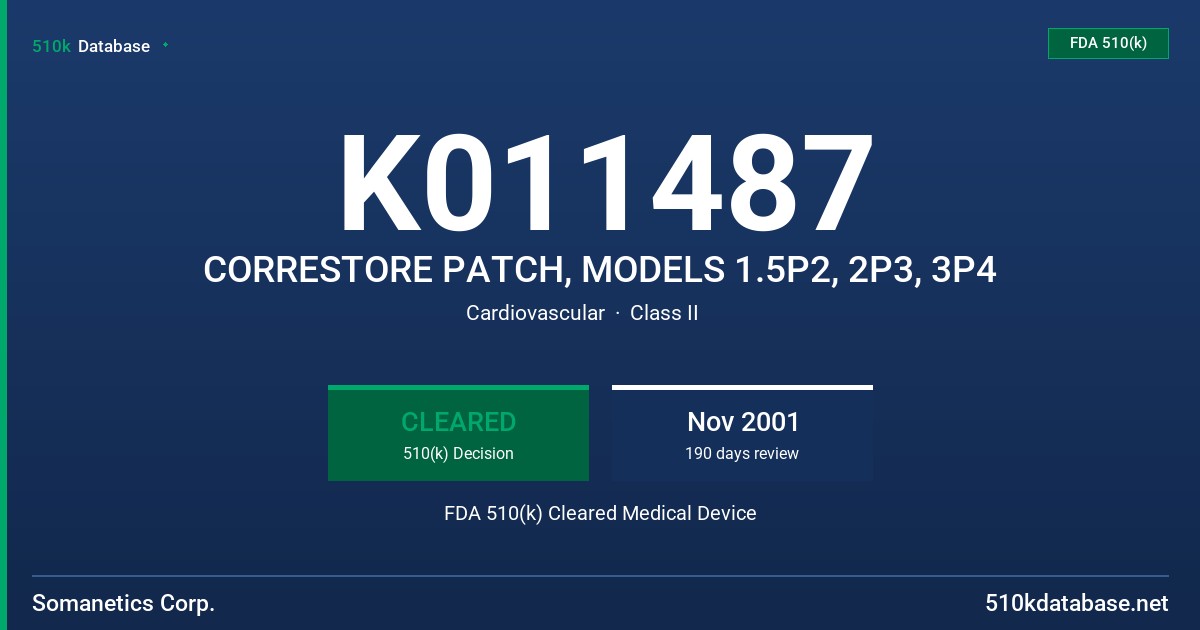 K011487 CORRESTORE PATCH, MODELS 1.5P2, 2P3, 3P4 FDA 510(k) Cleared Medical Device