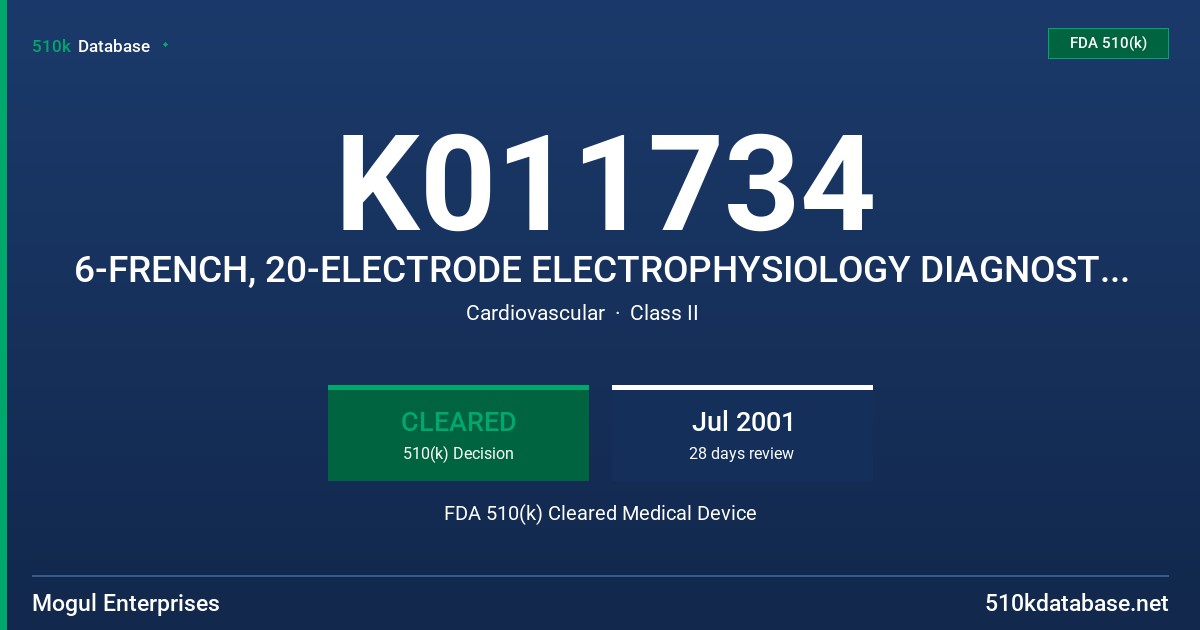 K011734 6-FRENCH, 20-ELECTRODE ELECTROPHYSIOLOGY DIAGNOSTIC CATHETER, MODELS 6U20XXX, 6B20XXX, AND 6F20XXX FDA 510(k) Cleared Medical Device
