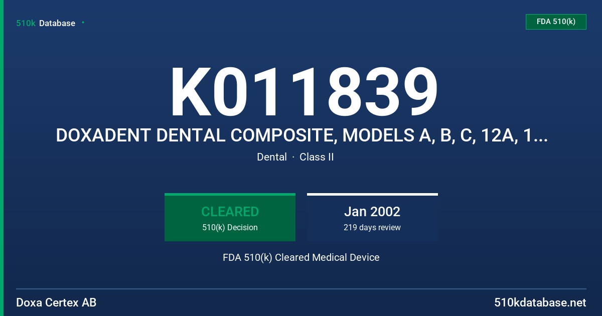 K011839 DOXADENT DENTAL COMPOSITE, MODELS A, B, C, 12A, 12B, 12C, 6A, 6B, AND 6C FDA 510(k) Cleared Medical Device