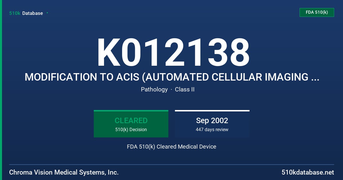K012138 MODIFICATION TO ACIS (AUTOMATED CELLULAR IMAGING SYSTEM) FDA 510(k) Cleared Medical Device
