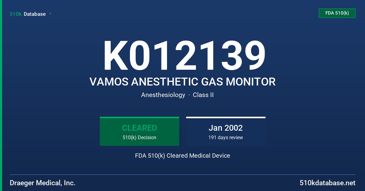K012139 VAMOS ANESTHETIC GAS MONITOR FDA 510(k) Cleared Medical Device