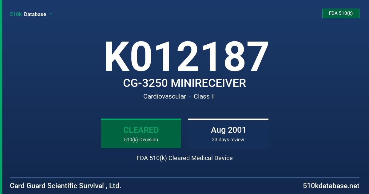 K012187 CG-3250 MINIRECEIVER FDA 510(k) Cleared Medical Device