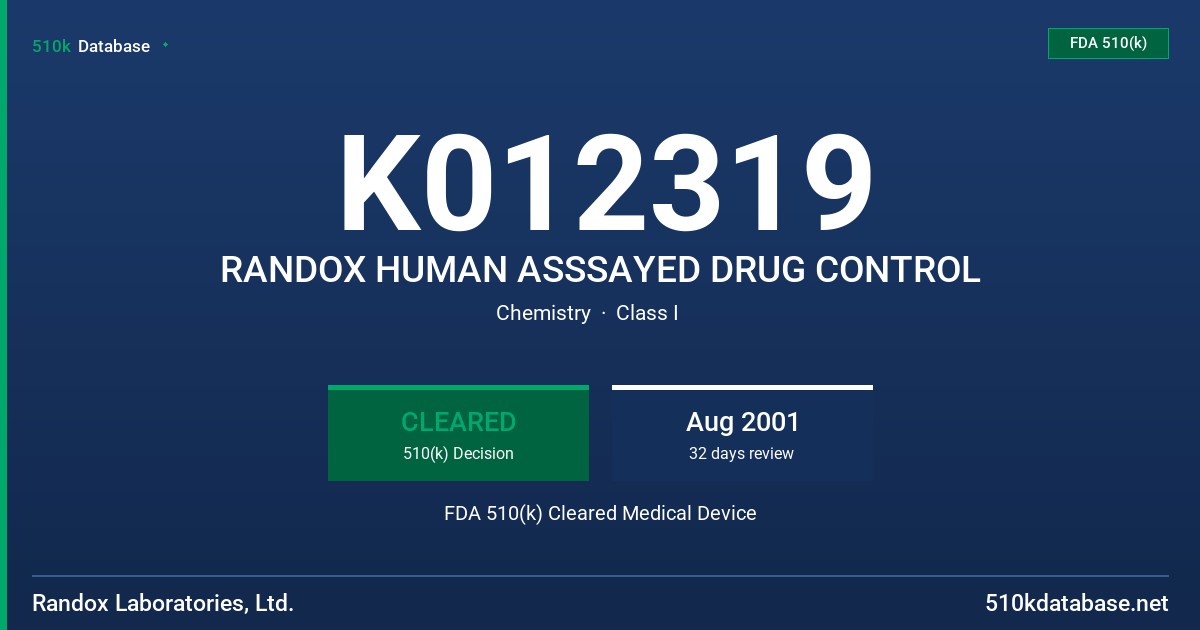 K012319 RANDOX HUMAN ASSSAYED DRUG CONTROL FDA 510(k) Cleared Medical Device
