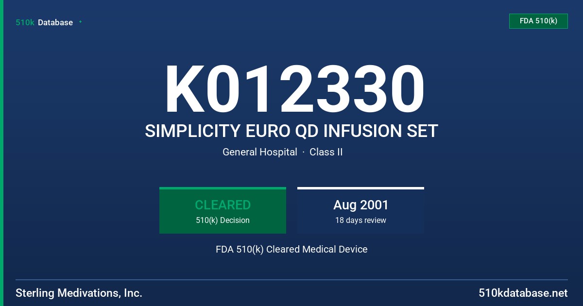 K012330 SIMPLICITY EURO QD INFUSION SET FDA 510(k) Cleared Medical Device