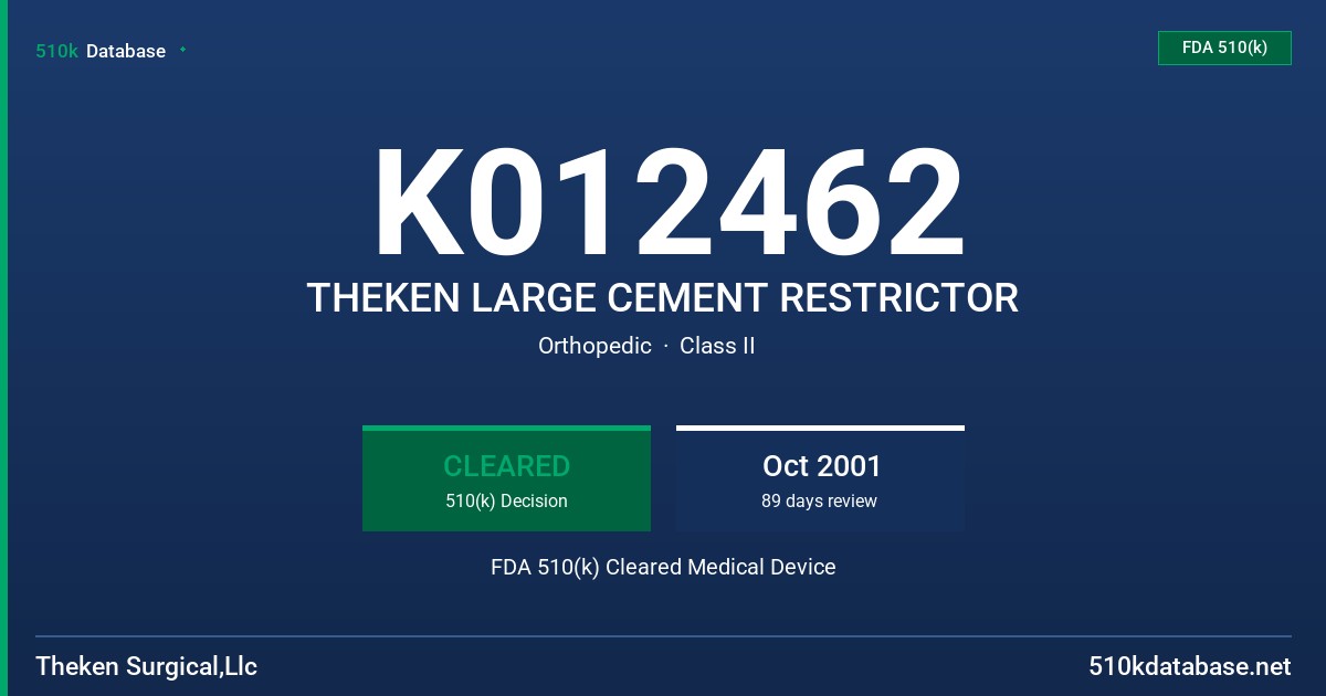 K012462 THEKEN LARGE CEMENT RESTRICTOR FDA 510(k) Cleared Medical Device