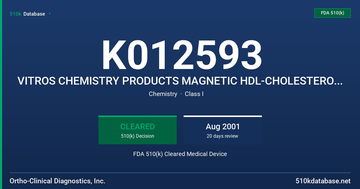 K012593 VITROS CHEMISTRY PRODUCTS MAGNETIC HDL-CHOLESTEROL REAGENT, VITROS CHEMISTRY PRODUCTS CALIBRATOR KIT 2 FDA 510(k) Cleared Medical Device