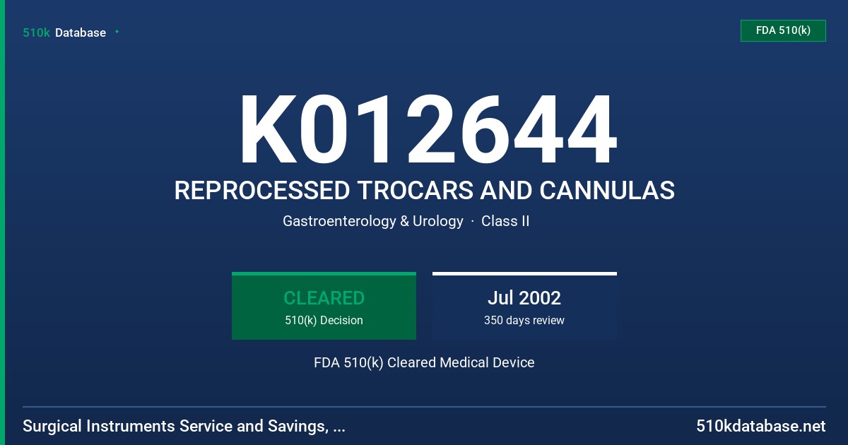 K012644 REPROCESSED TROCARS AND CANNULAS FDA 510(k) Cleared Medical Device