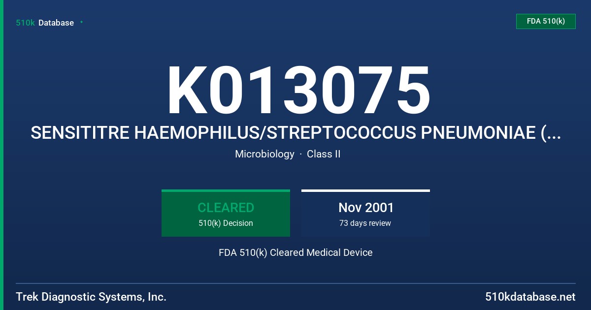 K013075 SENSITITRE HAEMOPHILUS/STREPTOCOCCUS PNEUMONIAE (HP) MIC PLATE FDA 510(k) Cleared Medical Device