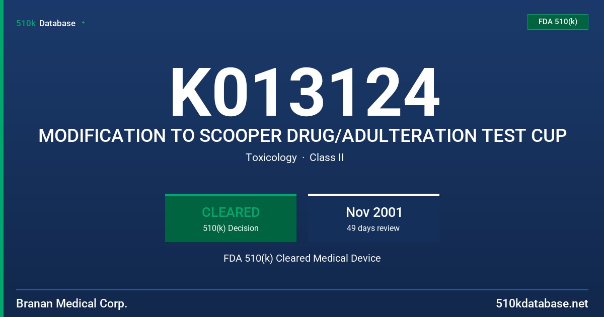 K013124 MODIFICATION TO SCOOPER DRUG/ADULTERATION TEST CUP FDA 510(k) Cleared Medical Device