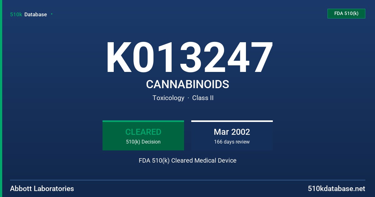 K013247 CANNABINOIDS FDA 510(k) Cleared Medical Device