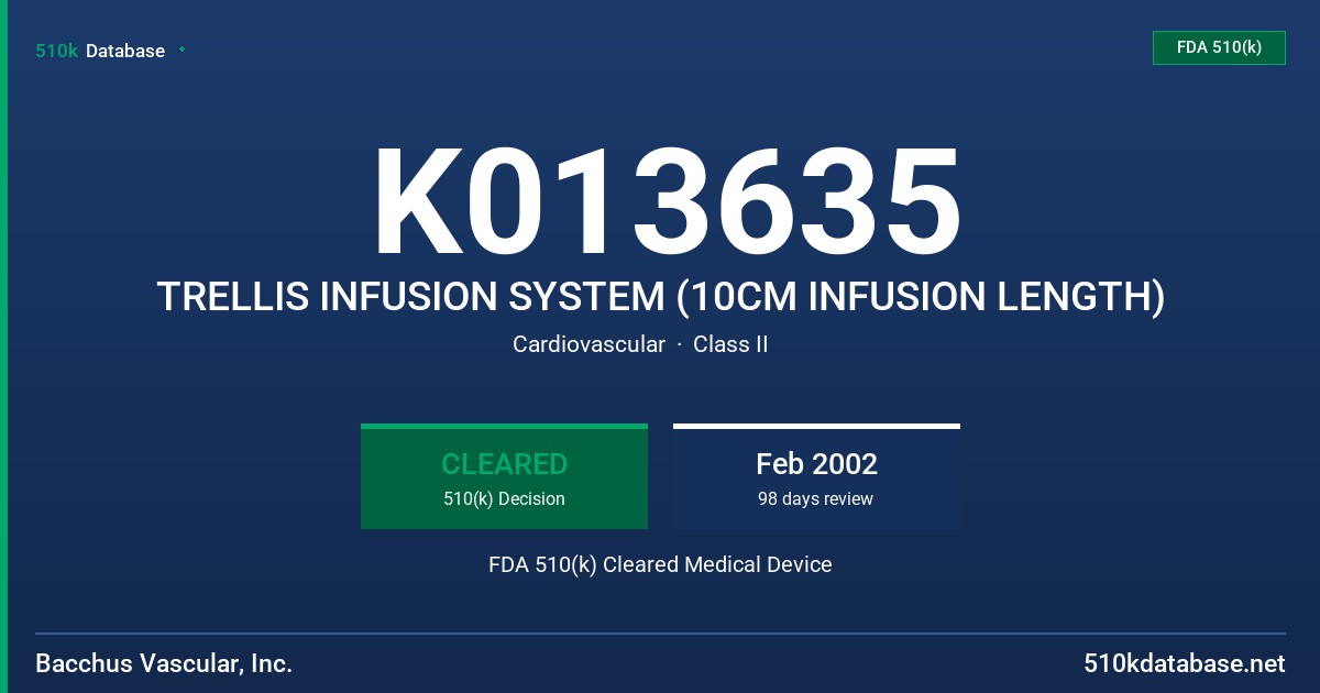 K013635 TRELLIS INFUSION SYSTEM (10CM INFUSION LENGTH) FDA 510(k) Cleared Medical Device