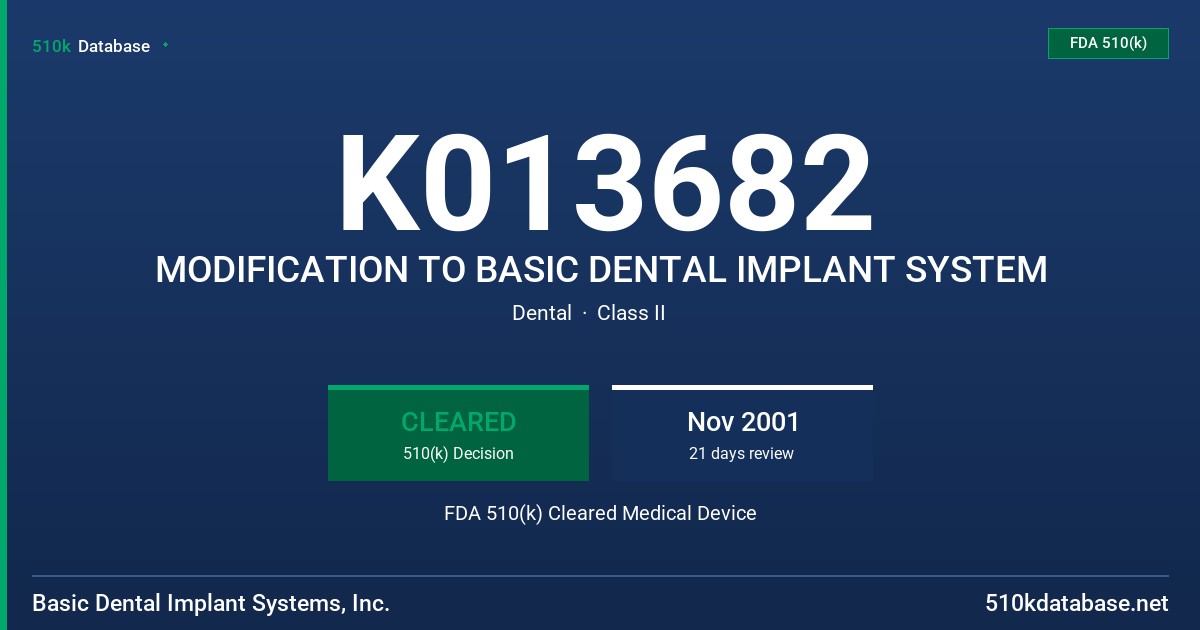 K013682 MODIFICATION TO BASIC DENTAL IMPLANT SYSTEM FDA 510(k) Cleared Medical Device