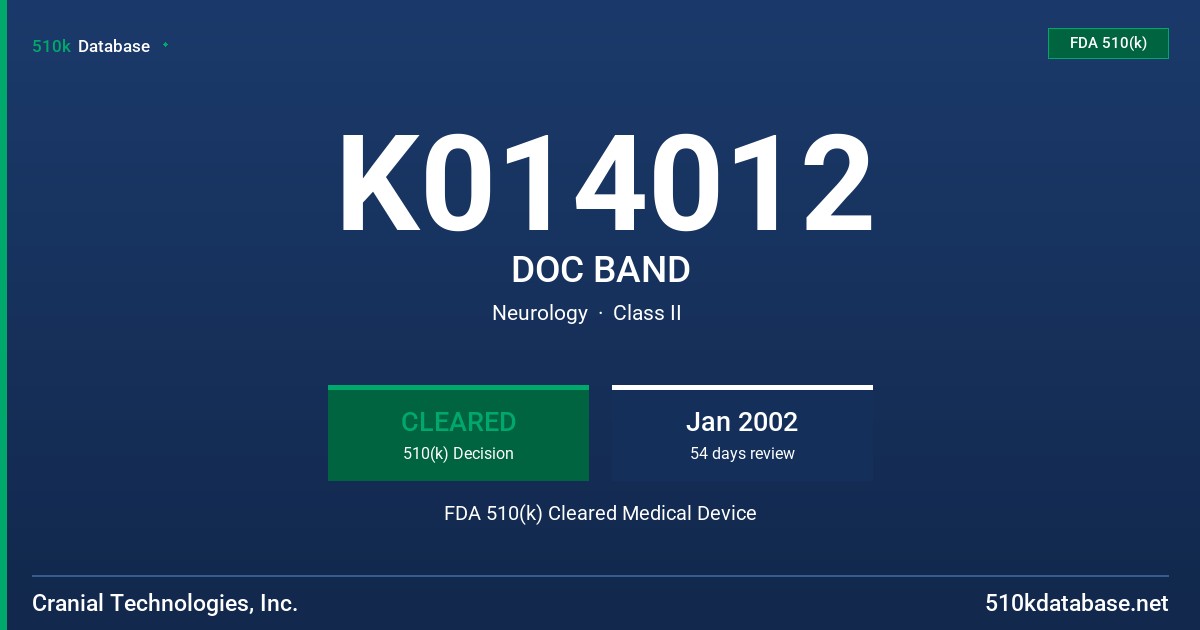 K014012 DOC BAND FDA 510(k) Cleared Medical Device