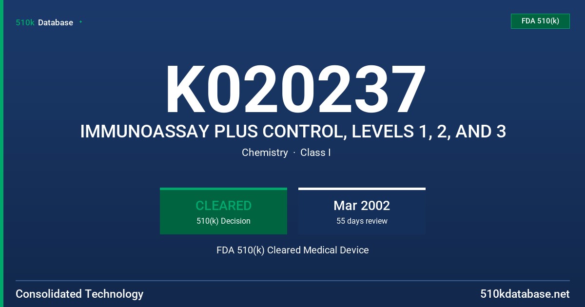 K020237 IMMUNOASSAY PLUS CONTROL, LEVELS 1, 2, AND 3 FDA 510(k) Cleared Medical Device