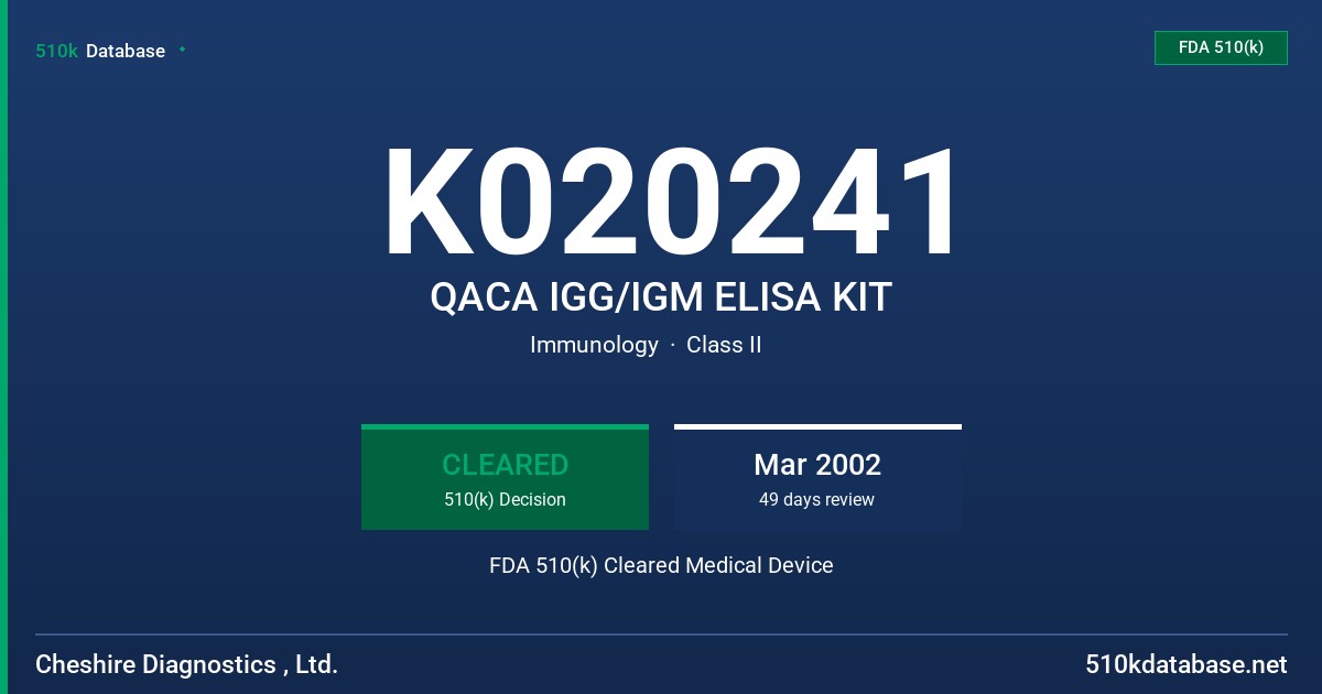 K020241 QACA IGG/IGM ELISA KIT FDA 510(k) Cleared Medical Device