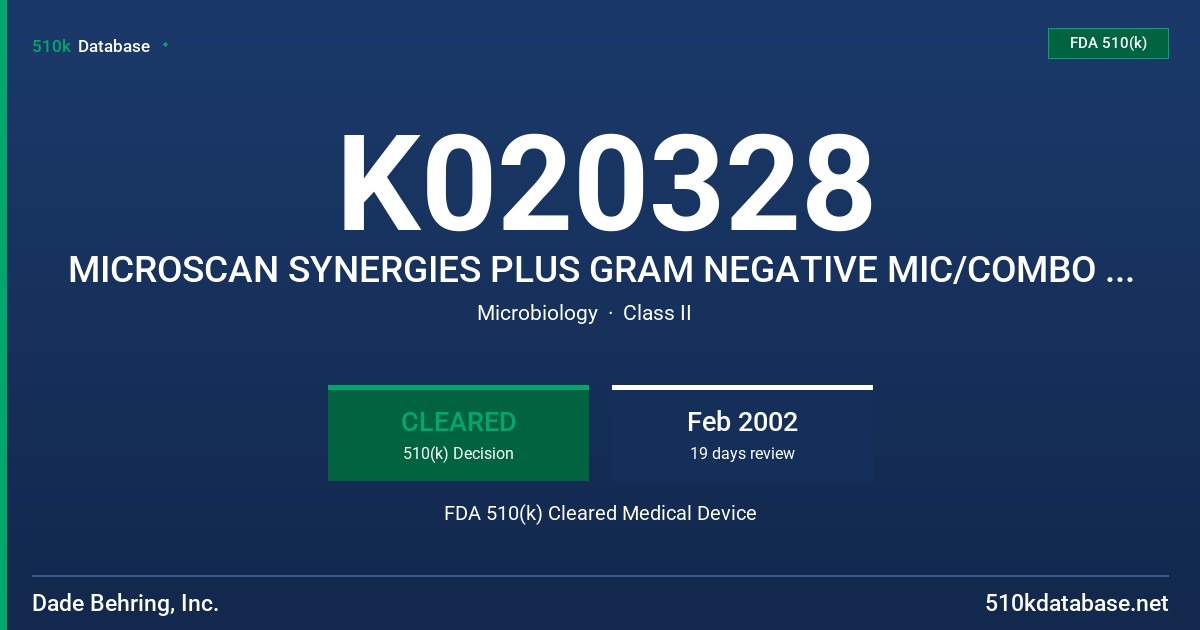 K020328 MICROSCAN SYNERGIES PLUS GRAM NEGATIVE MIC/COMBO PANELS WITH CEFUROXIME (1-64 UG/ML) FDA 510(k) Cleared Medical Device