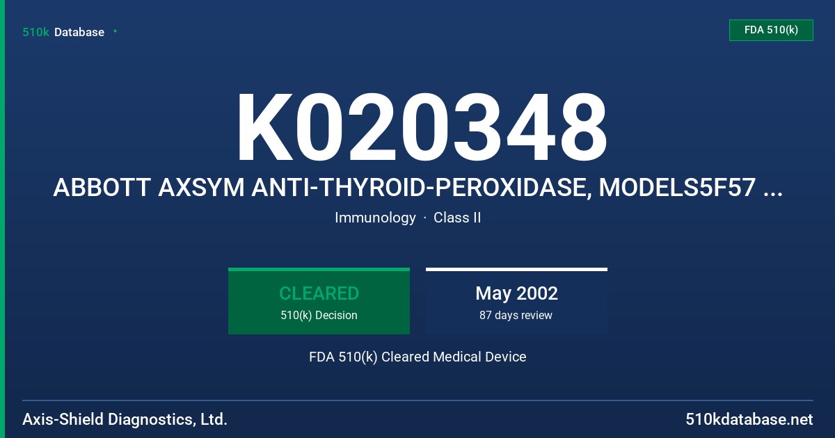 K020348 ABBOTT AXSYM ANTI-THYROID-PEROXIDASE, MODELS5F57 COMPRISING STANDARDS/CALIBRATORS FDA 510(k) Cleared Medical Device