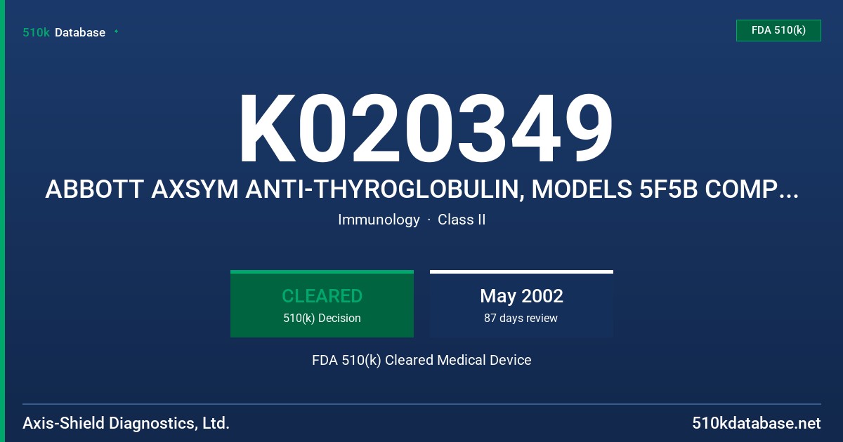 K020349 ABBOTT AXSYM ANTI-THYROGLOBULIN, MODELS 5F5B COMPRISING STANDARD/CALIBRATORS FDA 510(k) Cleared Medical Device