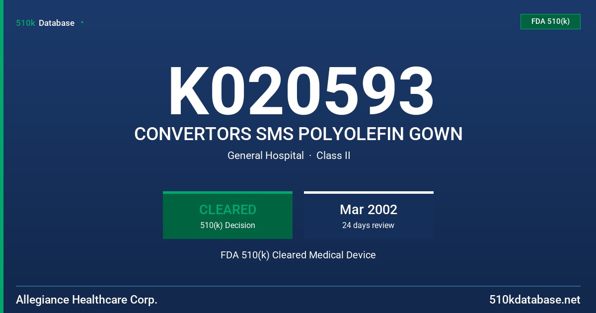 K020593 CONVERTORS SMS POLYOLEFIN GOWN FDA 510(k) Cleared Medical Device