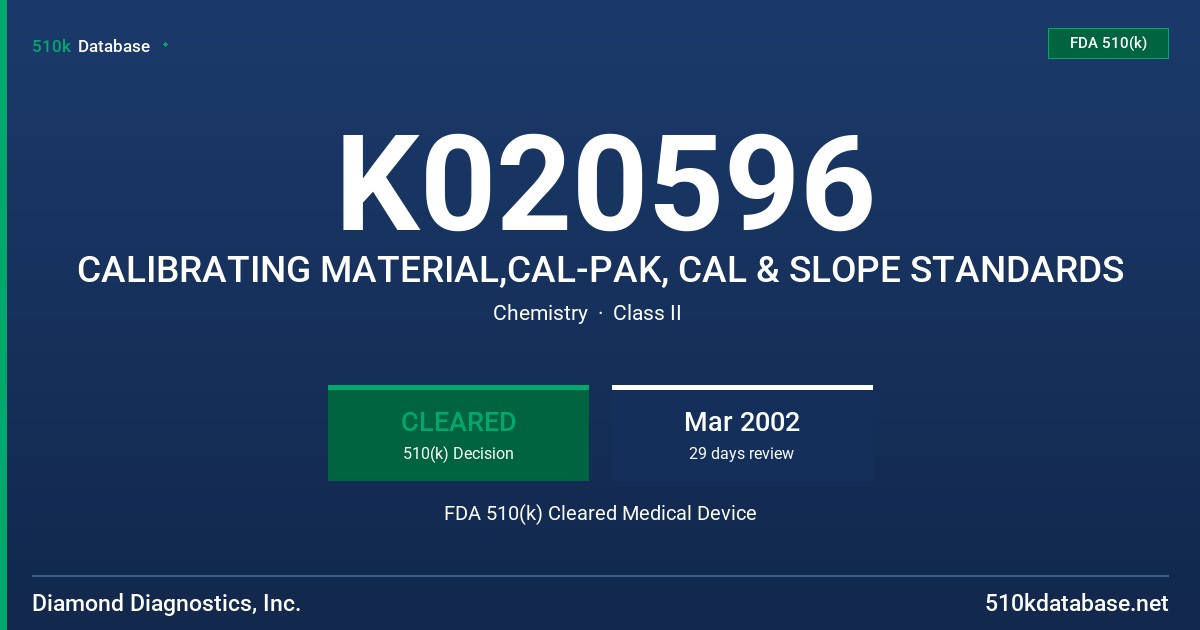 K020596 CALIBRATING MATERIAL,CAL-PAK, CAL & SLOPE STANDARDS FDA 510(k) Cleared Medical Device