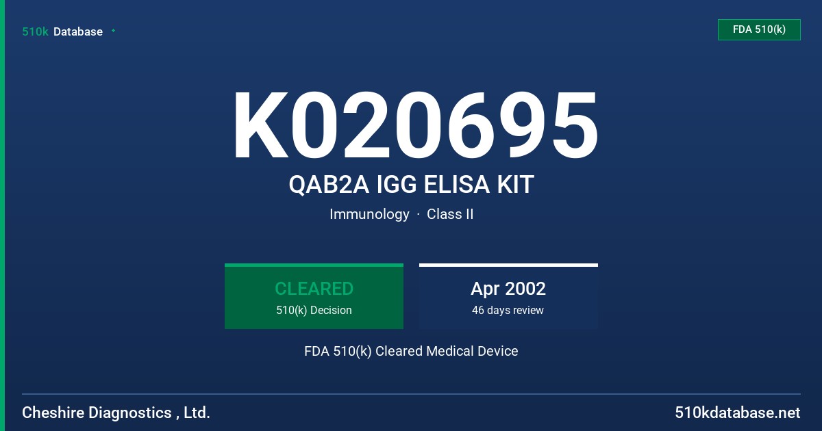 K020695 QAB2A IGG ELISA KIT FDA 510(k) Cleared Medical Device