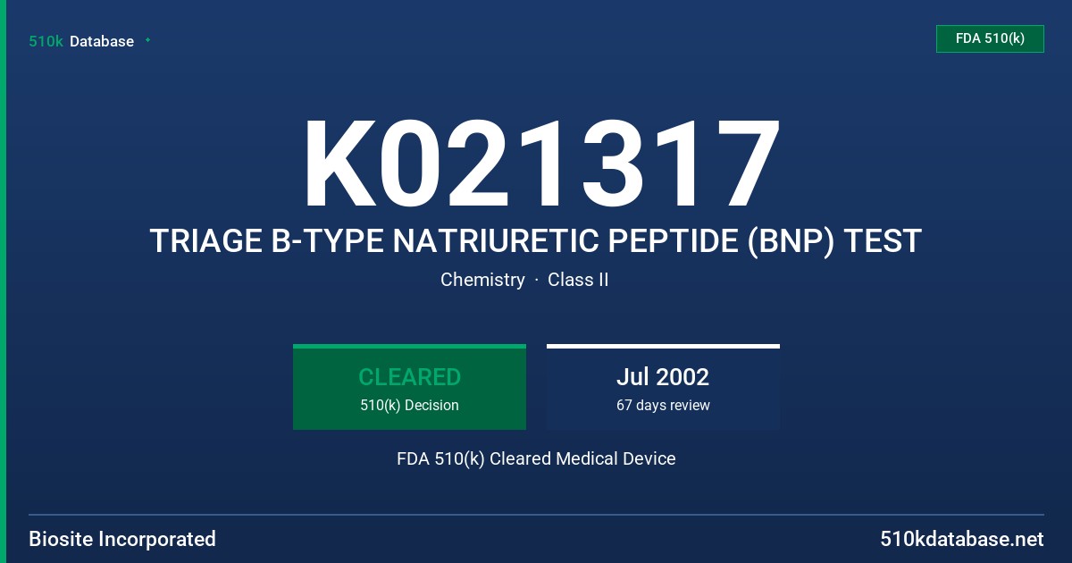 K021317 TRIAGE B-TYPE NATRIURETIC PEPTIDE (BNP) TEST FDA 510(k) Cleared Medical Device