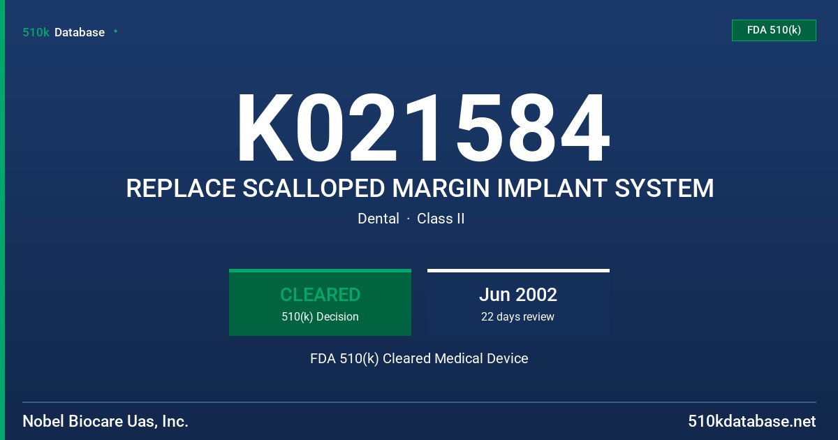 K021584 REPLACE SCALLOPED MARGIN IMPLANT SYSTEM FDA 510(k) Cleared Medical Device