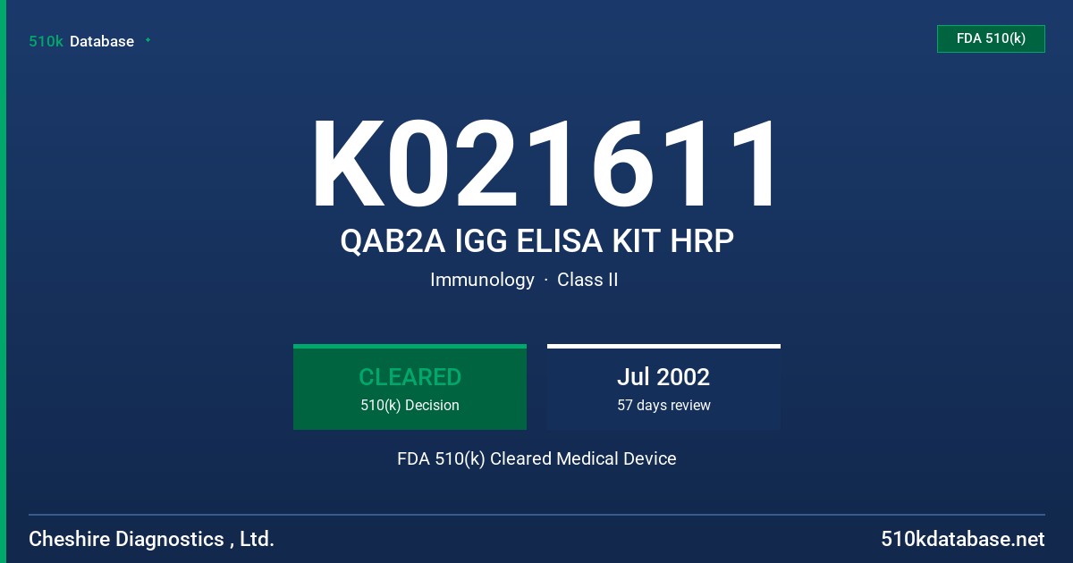 K021611 QAB2A IGG ELISA KIT HRP FDA 510(k) Cleared Medical Device