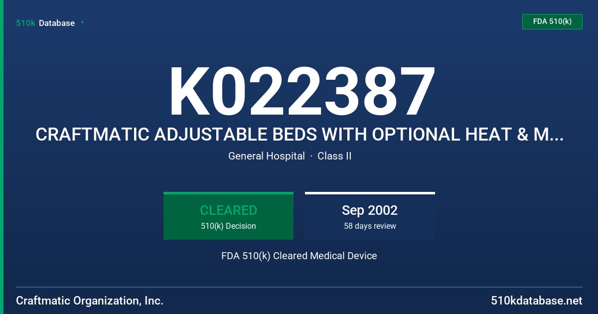 K022387 CRAFTMATIC ADJUSTABLE BEDS WITH OPTIONAL HEAT & MASSAGE, MODELS CRAFTMATIC MONACO, I, II, III & CLASSIC FDA 510(k) Cleared Medical Device