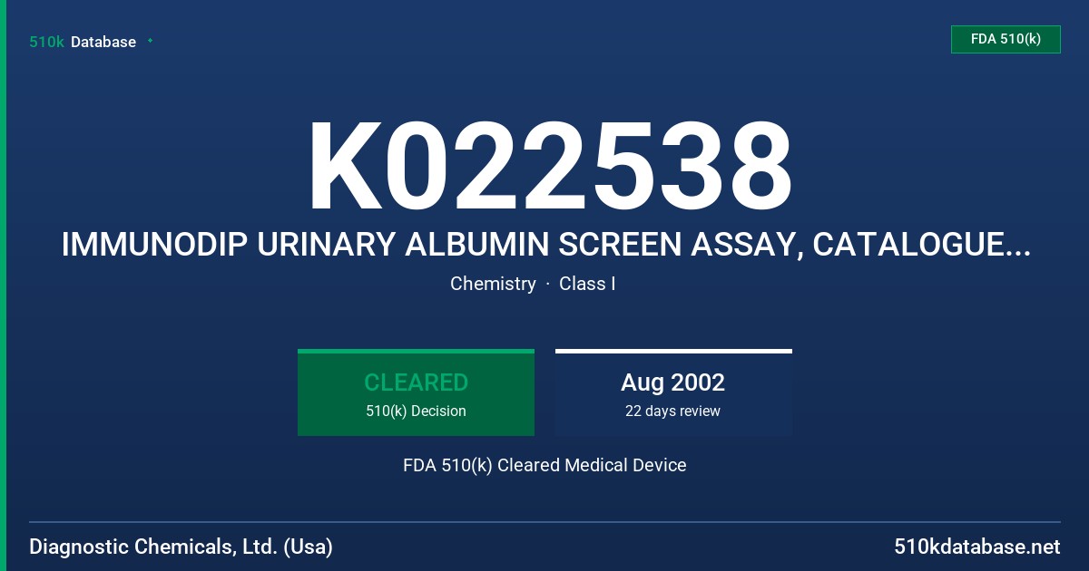K022538 IMMUNODIP URINARY ALBUMIN SCREEN ASSAY, CATALOGUE NUMBER 790-25 FDA 510(k) Cleared Medical Device