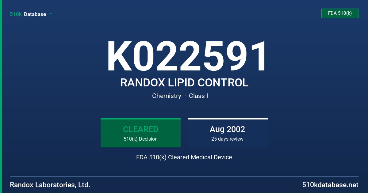 K022591 RANDOX LIPID CONTROL FDA 510(k) Cleared Medical Device
