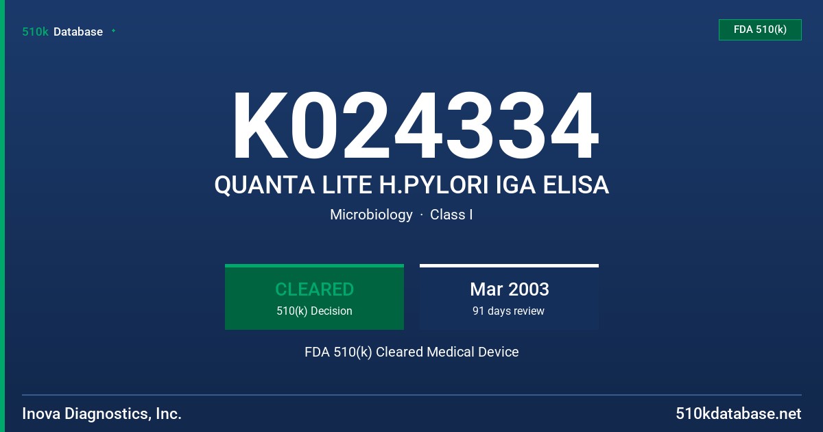 K024334 QUANTA LITE H.PYLORI IGA ELISA FDA 510(k) Cleared Medical Device
