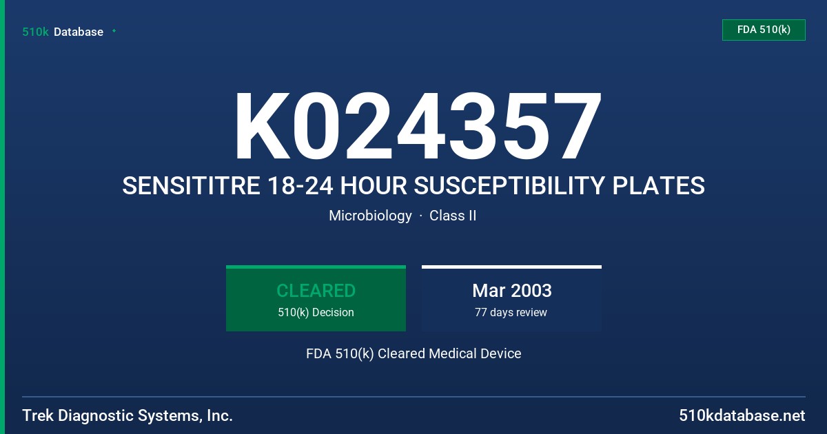 K024357 SENSITITRE 18-24 HOUR SUSCEPTIBILITY PLATES FDA 510(k) Cleared Medical Device